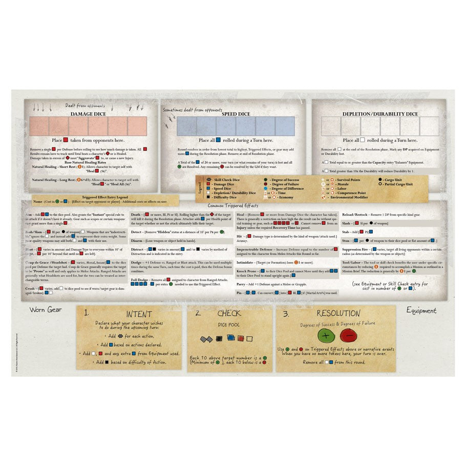 Outbreak Undead 2nd Edition RPG - Player Reference Mat | Game Grid - Logan